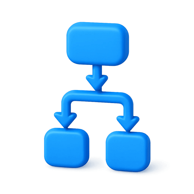 Workflows
